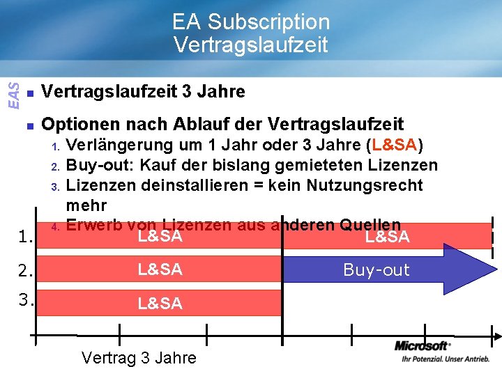 EAS EA Subscription Vertragslaufzeit 3 Jahre n Optionen nach Ablauf der Vertragslaufzeit 1. 2.