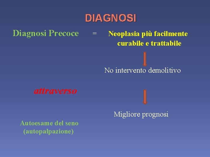 DIAGNOSI Diagnosi Precoce = Neoplasia più facilmente curabile e trattabile No intervento demolitivo attraverso