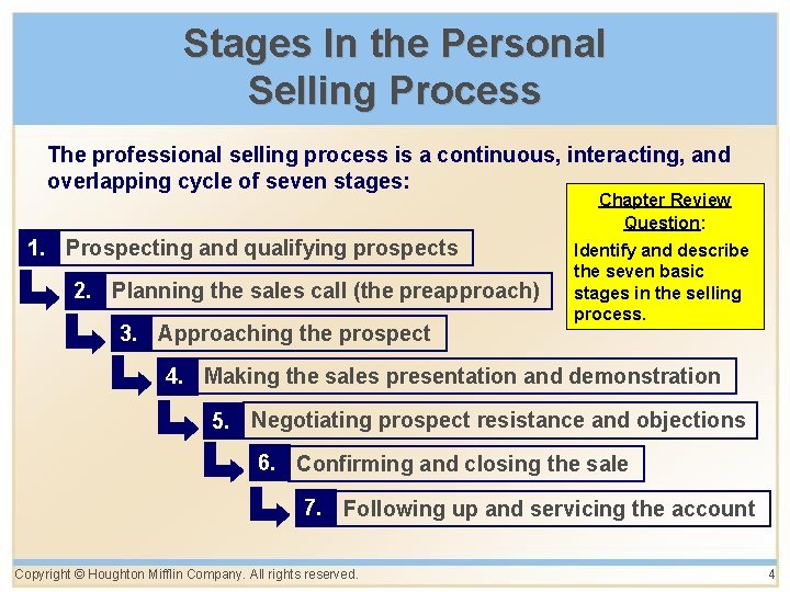 Stages In the Personal Selling Process The professional selling process is a continuous, interacting,