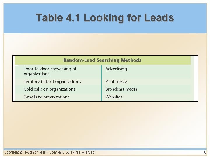 Table 4. 1 Looking for Leads Copyright © Houghton Mifflin Company. All rights reserved.