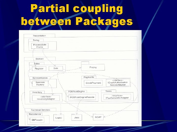 Partial coupling between Packages 