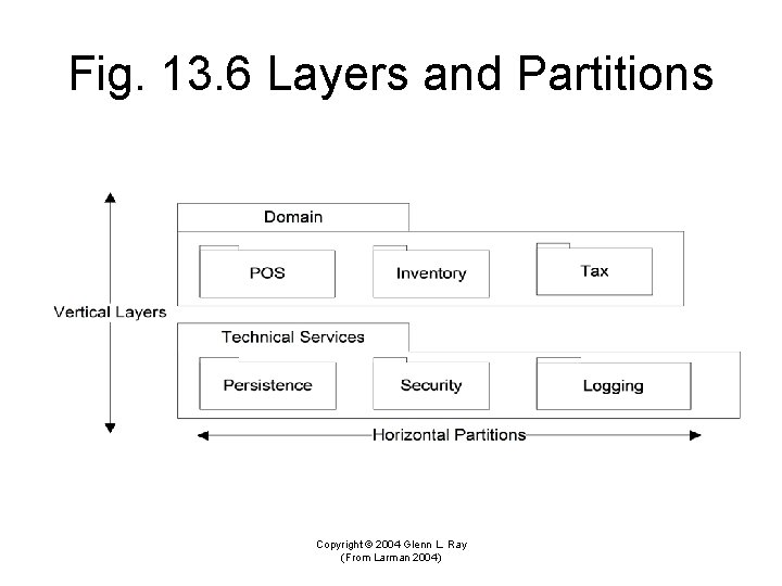 Fig. 13. 6 Layers and Partitions Copyright © 2004 Glenn L. Ray (From Larman