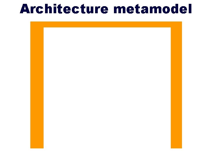 Architecture metamodel 