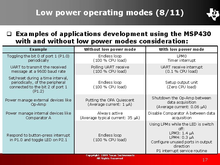 Low power operating modes (8/11) q Examples of applications development using the MSP 430