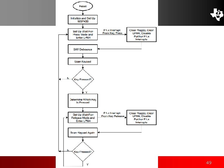 Copyright 2009 Texas Instruments All Rights Reserved 49 