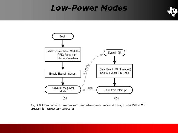 Low-Power Modes 