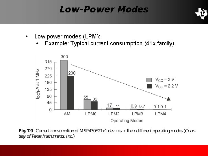 Low-Power Modes • Low power modes (LPM): • Example: Typical current consumption (41 x