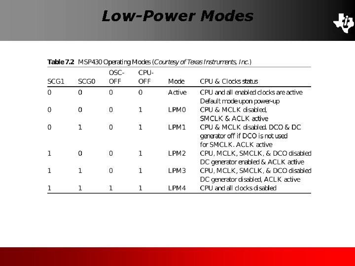 Low-Power Modes 