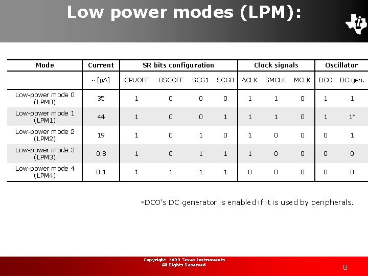 Low power modes (LPM): Mode Current SR bits configuration Clock signals Oscillator [ A]