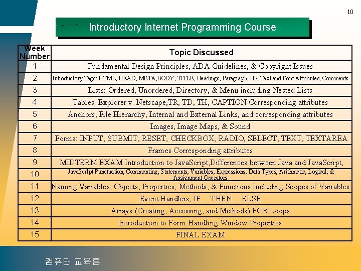 10 Introductory Internet Programming Course Week Number 1 2 3 4 5 6 7