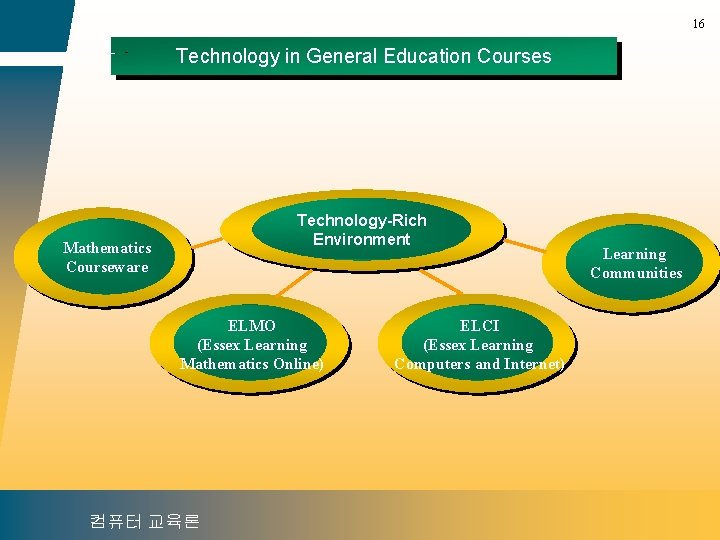 16 Technology in General Education Courses Technology-Rich z Environment Mathematics Courseware ELMO (Essex Learning
