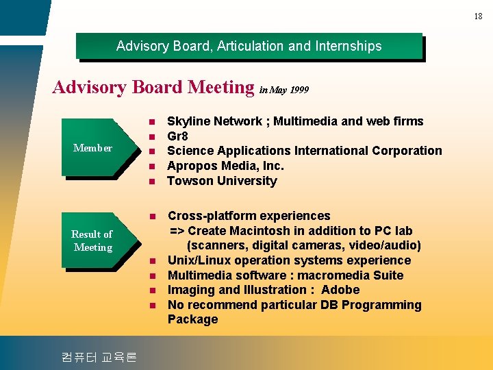 18 Advisory Board, Articulation and Internships Advisory Board Meeting in May 1999 n Member