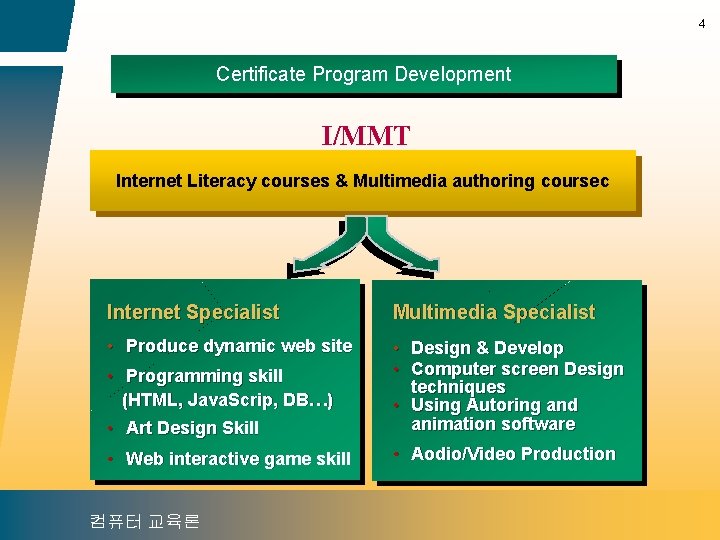 4 Certificate Program Development I/MMT Internet Literacy courses & Multimedia authoring coursec Internet Specialist