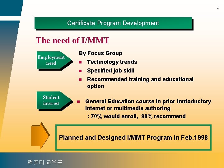 5 Certificate Program Development The need of I/MMT Employment need Student interest By Focus