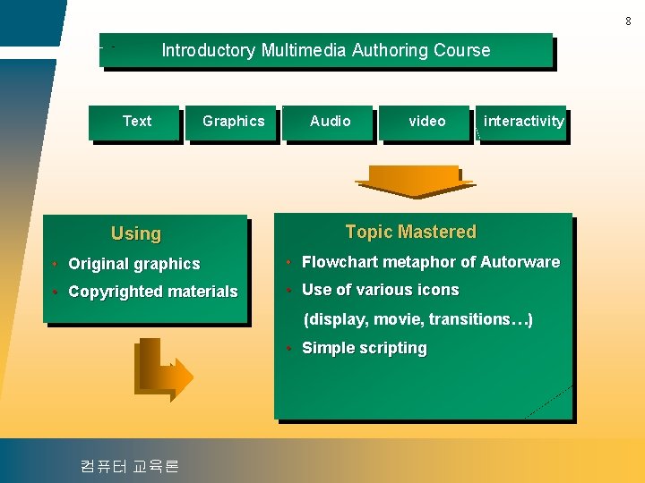 8 Introductory Multimedia Authoring Course Text Graphics Using Audio video interactivity Topic Mastered •