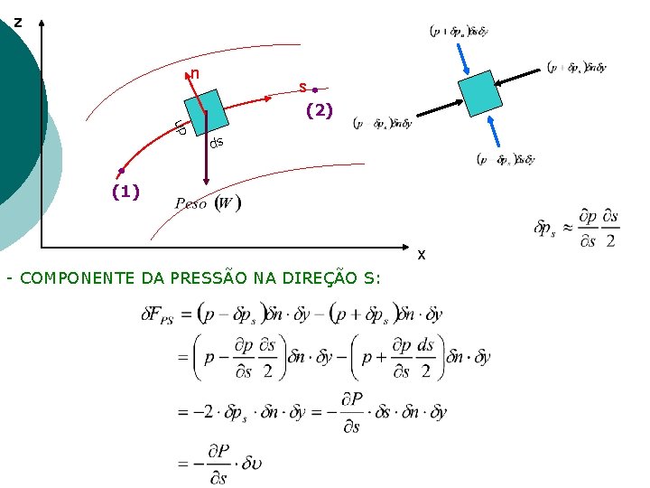 z n dn s (2) ds (1) x - COMPONENTE DA PRESSÃO NA DIREÇÃO z n dn s (2) ds (1) x - COMPONENTE DA PRESSÃO NA DIREÇÃO