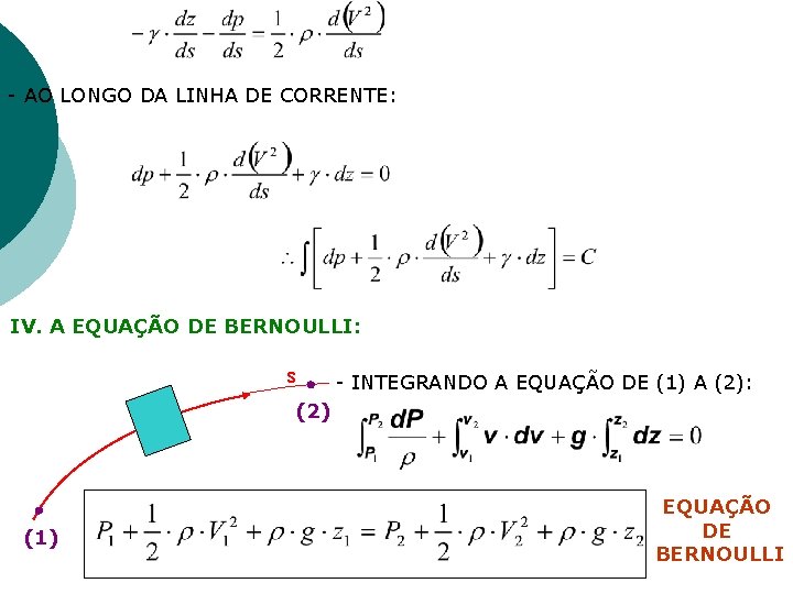 - AO LONGO DA LINHA DE CORRENTE: IV. A EQUAÇÃO DE BERNOULLI: s - - AO LONGO DA LINHA DE CORRENTE: IV. A EQUAÇÃO DE BERNOULLI: s -
