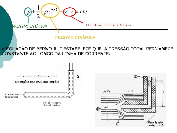 PRESSÃO ESTÁTICA PRESSÃO HIDROSTÁTICA PRESSÃO DIN MICA A EQUAÇÃO DE BERNOULLI ESTABELECE QUE A PRESSÃO ESTÁTICA PRESSÃO HIDROSTÁTICA PRESSÃO DIN MICA A EQUAÇÃO DE BERNOULLI ESTABELECE QUE A