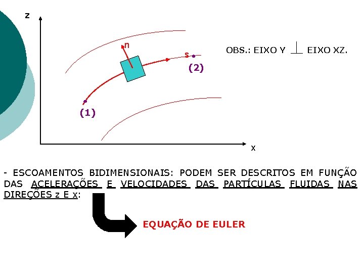 z n s (2) OBS. : EIXO Y EIXO XZ. (1) x - ESCOAMENTOS z n s (2) OBS. : EIXO Y EIXO XZ. (1) x - ESCOAMENTOS