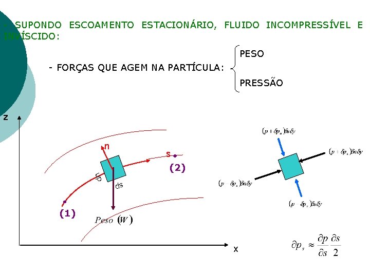 - SUPONDO ESCOAMENTO ESTACIONÁRIO, FLUIDO INCOMPRESSÍVEL E INVÍSCIDO: PESO - FORÇAS QUE AGEM NA - SUPONDO ESCOAMENTO ESTACIONÁRIO, FLUIDO INCOMPRESSÍVEL E INVÍSCIDO: PESO - FORÇAS QUE AGEM NA