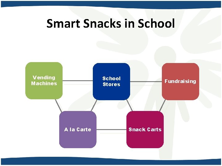 Smart Snacks in School Vending Machines School Stores A la Carte Fundraising Snack Carts