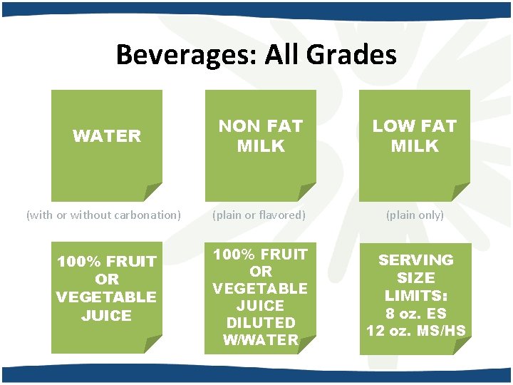 Beverages: All Grades WATER NON FAT MILK LOW FAT MILK (with or without carbonation)