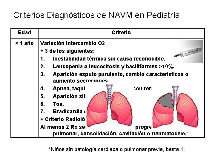 Criterios Diagnósticos de NAVM en Pediatría Edad < 1 año Criterio Variación intercambio O