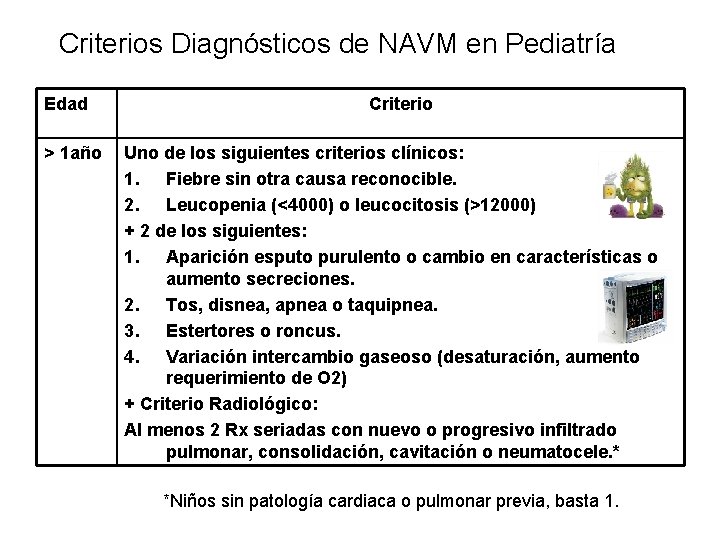 Criterios Diagnósticos de NAVM en Pediatría Edad > 1 año Criterio Uno de los