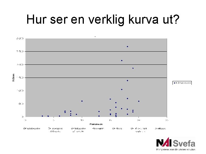 Hur ser en verklig kurva ut? Hur ser en verklig kurva ut?