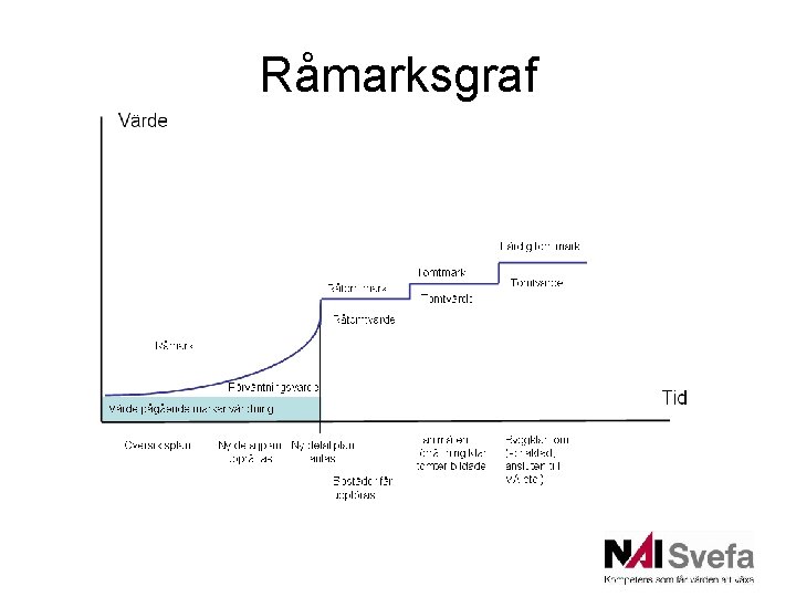 Råmarksgraf 