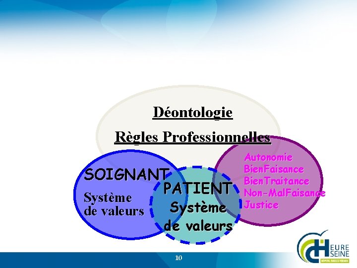 Déontologie Règles Professionnelles SOIGNANT PATIENT Système de valeurs 10 Autonomie Bien. Faisance Bien. Traitance