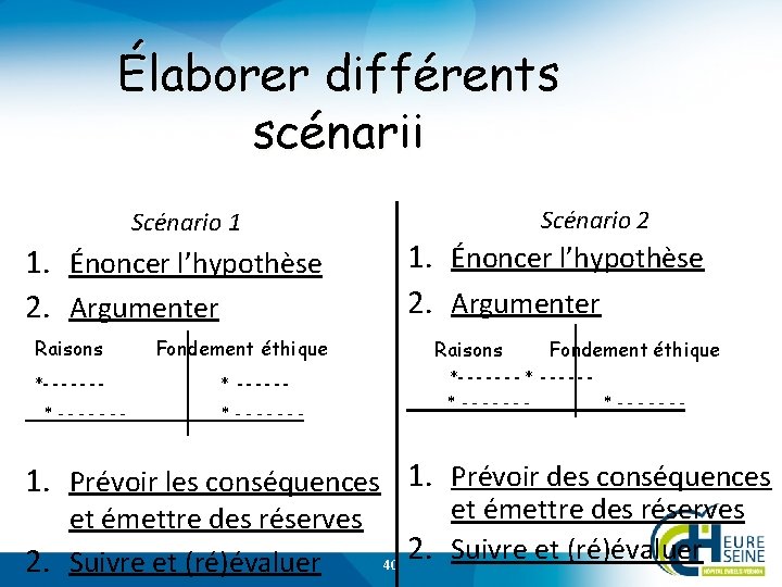Élaborer différents scénarii Scénario 1 1. Énoncer l’hypothèse 2. Argumenter Raisons *- - -