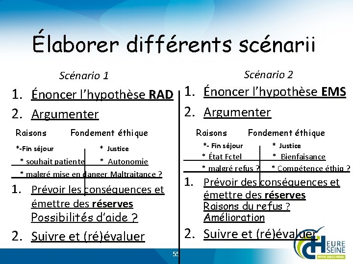 Élaborer différents scénarii Scénario 2 Scénario 1 1. Énoncer l’hypothèse RAD 1. Énoncer l’hypothèse