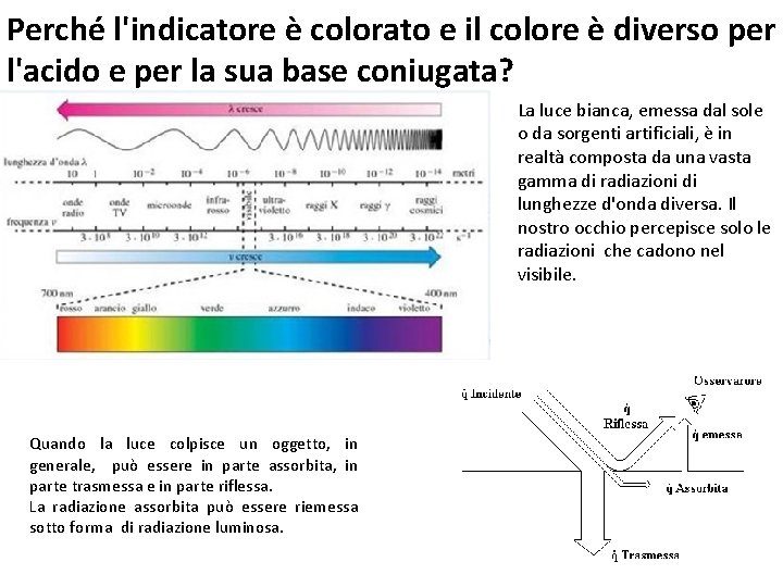 Perché l'indicatore è colorato e il colore è diverso per l'acido e per la