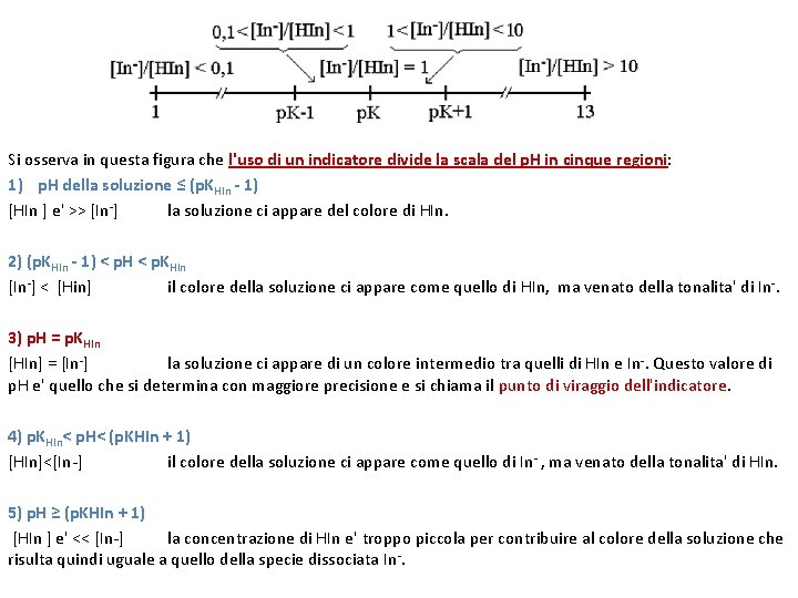 Si osserva in questa figura che l'uso di un indicatore divide la scala del