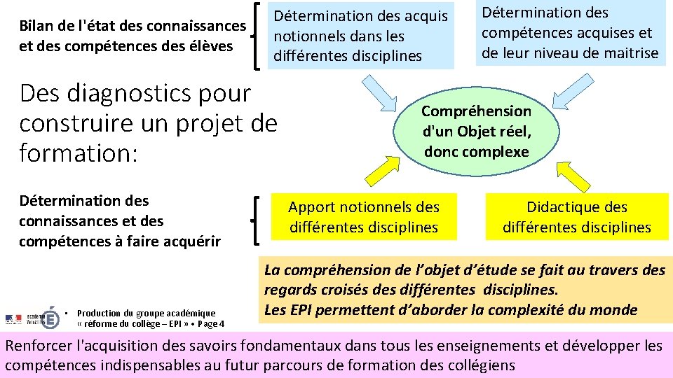 Bilan de l'état des connaissances et des compétences des élèves Détermination des acquis notionnels