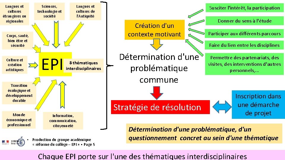 Langues et cultures étrangères ou régionales Sciences, technologie et société Langues et cultures de