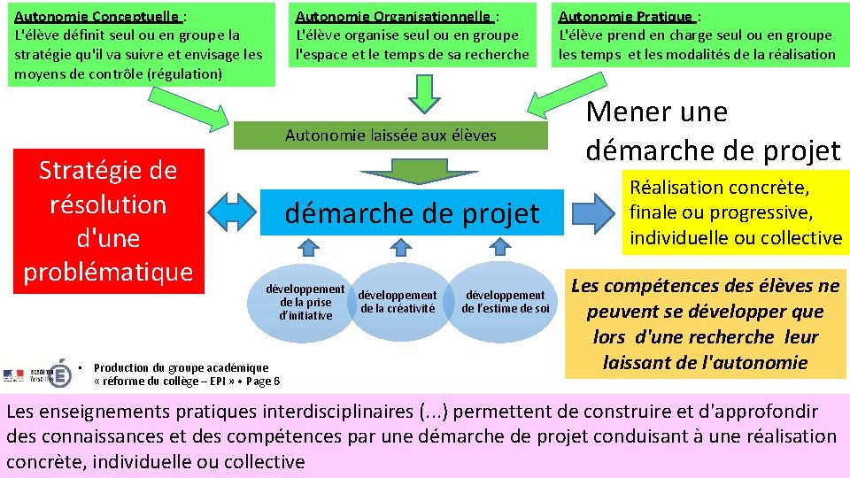 Autonomie Conceptuelle : L'élève définit seul ou en groupe la stratégie qu'il va suivre