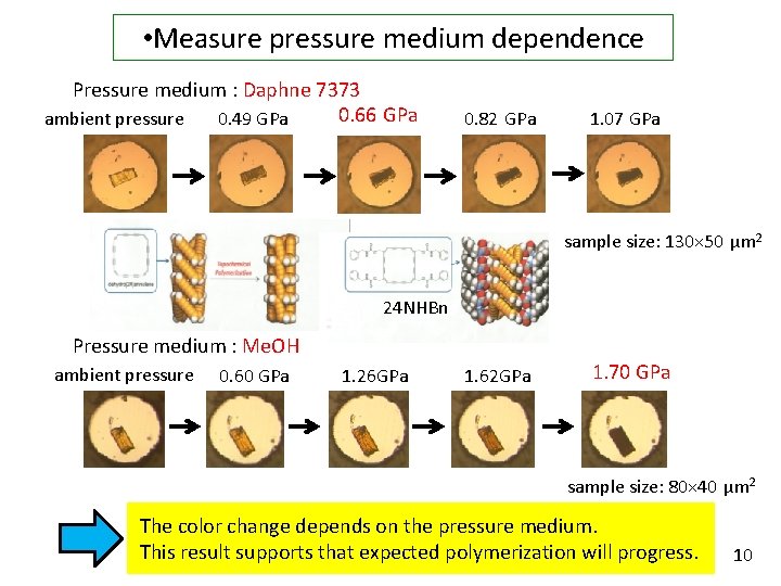 • Measure pressure medium dependence Pressure medium : Daphne 7373 0. 66 GPa • Measure pressure medium dependence Pressure medium : Daphne 7373 0. 66 GPa