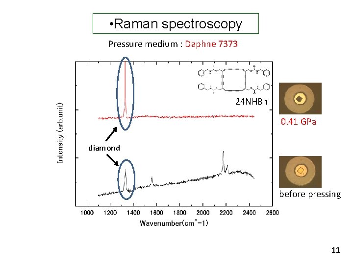• Raman spectroscopy Pressure medium : Daphne 7373 24 NHBn 0. 41 GPa • Raman spectroscopy Pressure medium : Daphne 7373 24 NHBn 0. 41 GPa