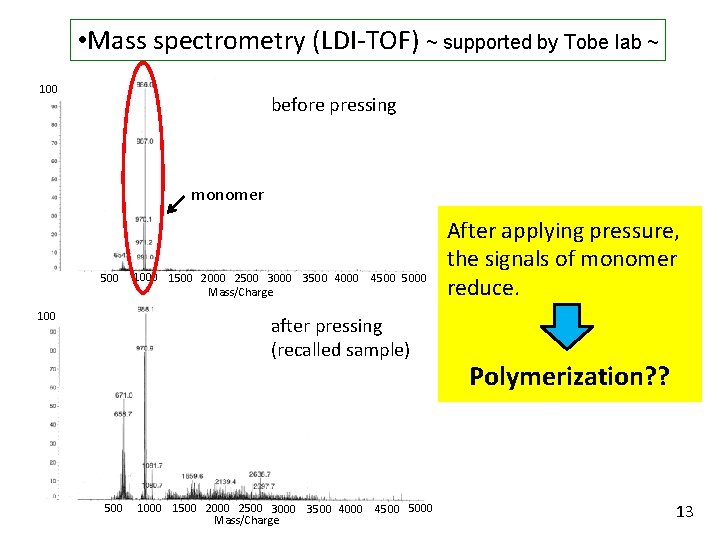 • Mass spectrometry (LDI-TOF) ~ supported by Tobe lab ~ 100 before pressing • Mass spectrometry (LDI-TOF) ~ supported by Tobe lab ~ 100 before pressing