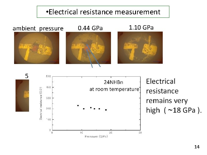 • Electrical resistance measurement ambient pressure 5. 27 GPa 0. 44 GPa 10. • Electrical resistance measurement ambient pressure 5. 27 GPa 0. 44 GPa 10.
