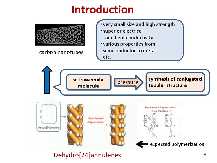 Introduction carbon nanotubes ・very small size and high strength ・superior electrical and heat conductivity Introduction carbon nanotubes ・very small size and high strength ・superior electrical and heat conductivity