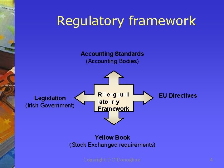 Regulatory framework Accounting Standards (Accounting Bodies) Legislation (Irish Government) RReeg g u u l
