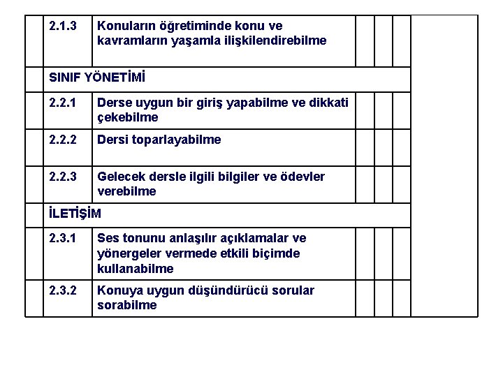  2. 1. 3 SINIF YÖNETİMİ 2. 2. 1 Derse uygun bir giriş yapabilme