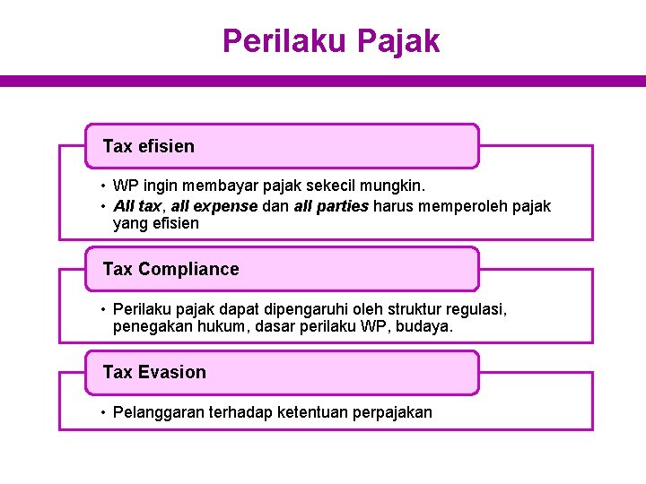 Perilaku Pajak Tax efisien • WP ingin membayar pajak sekecil mungkin. • All tax,