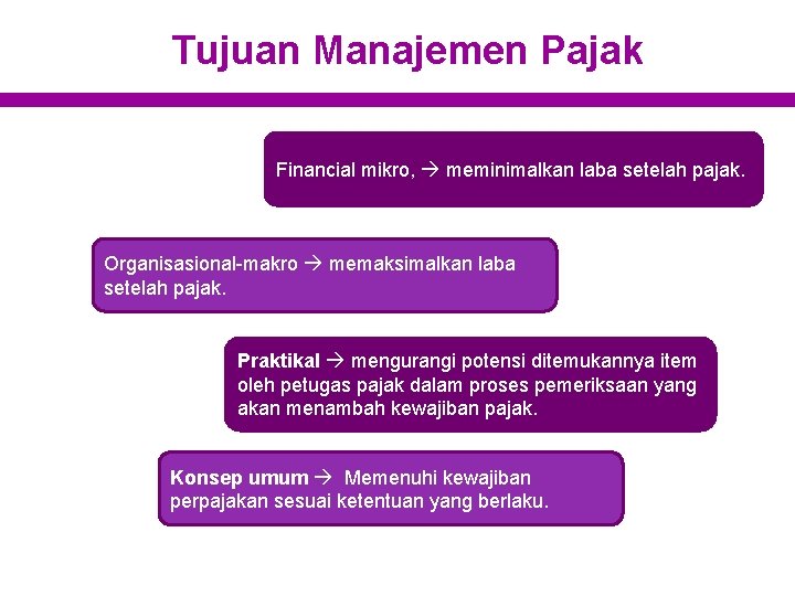 Tujuan Manajemen Pajak Financial mikro, meminimalkan laba setelah pajak. Organisasional-makro memaksimalkan laba setelah pajak.