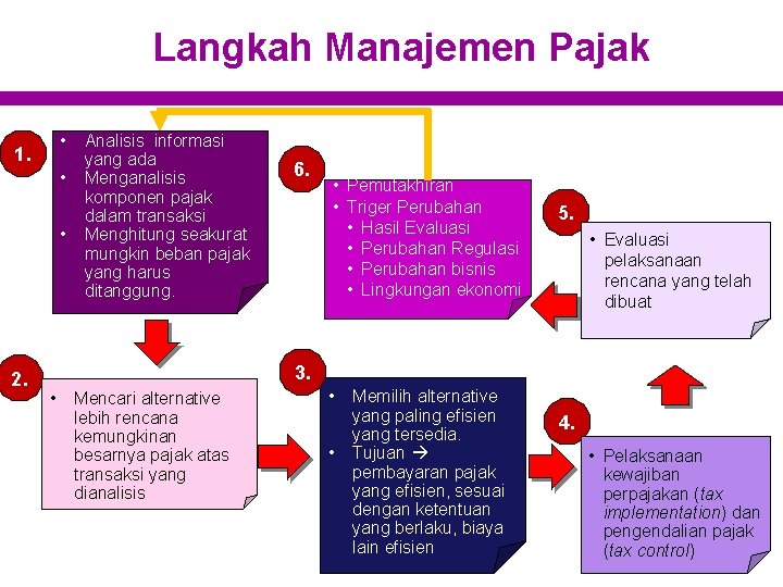 Langkah Manajemen Pajak • 1. • • 2. Analisis informasi yang ada Menganalisis komponen