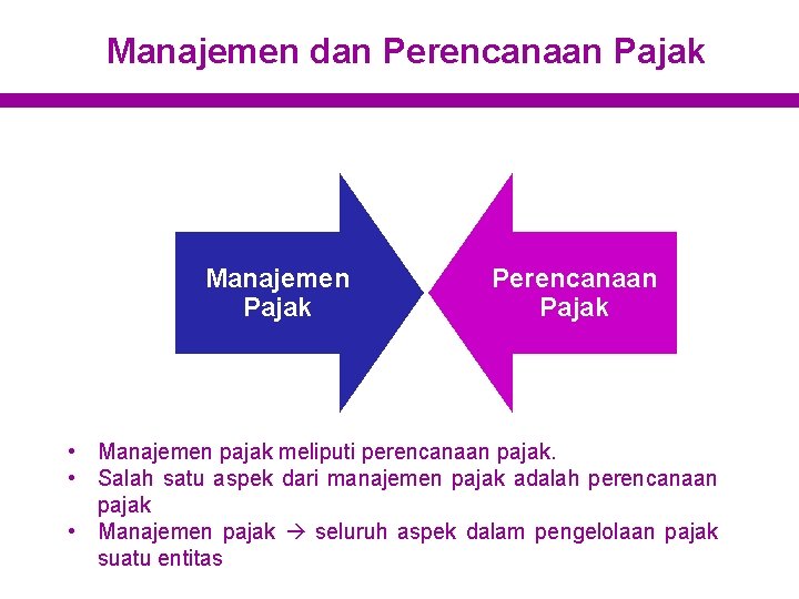 Manajemen dan Perencanaan Pajak Manajemen Pajak Perencanaan Pajak • Manajemen pajak meliputi perencanaan pajak.