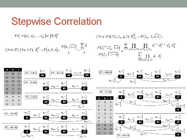 Stepwise Correlation 